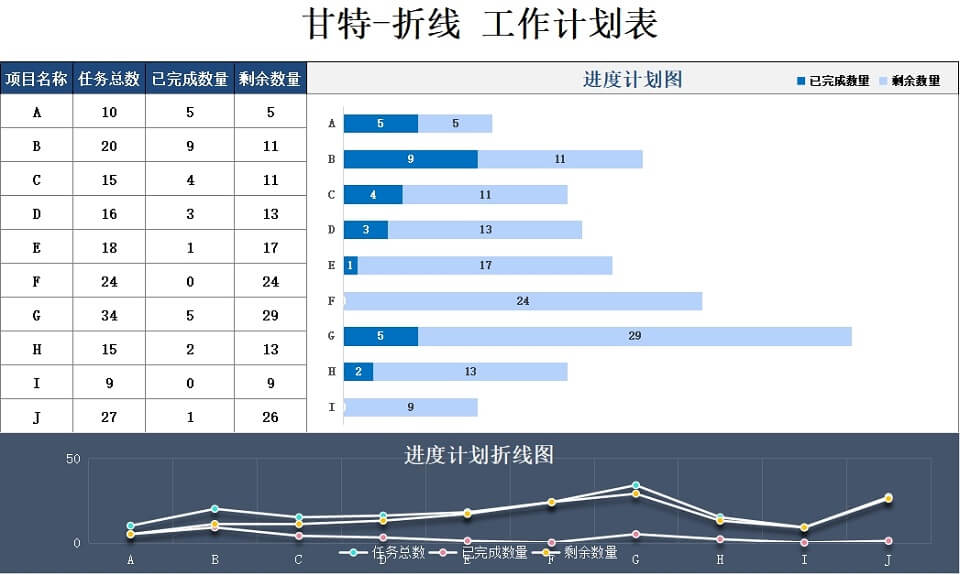 工作计划进度Excel管理模板大全