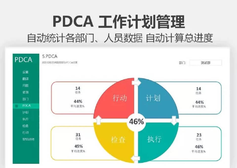 工作计划进度Excel管理模板大全