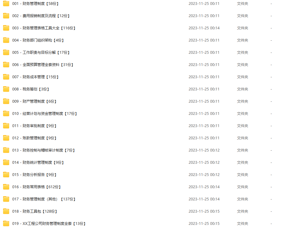 建筑工程公司经营管理全套方案