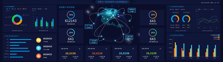 大屏可视化效果样图