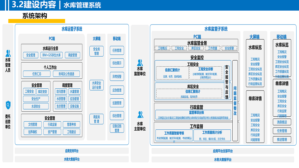 智慧水利解决方案