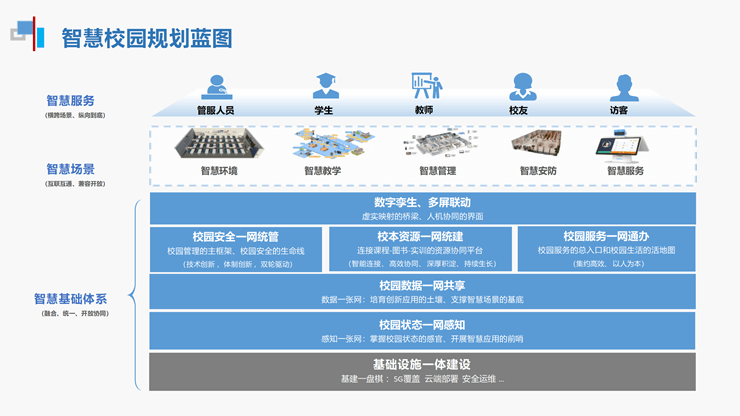 智慧校园解决方案