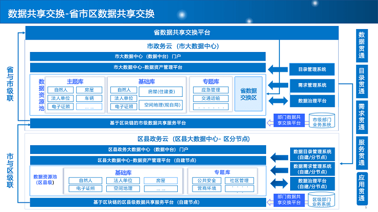 大数据解决方案