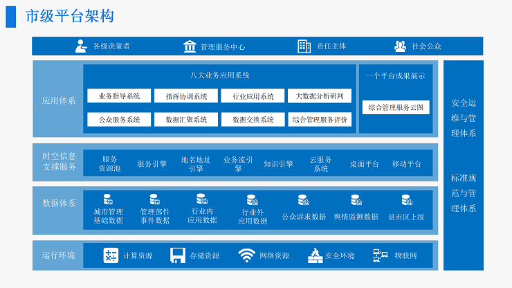 智慧城管解决方案