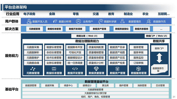 智慧市政解决方案