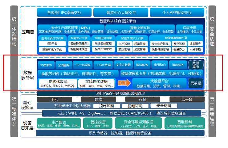 智慧矿山解决方案