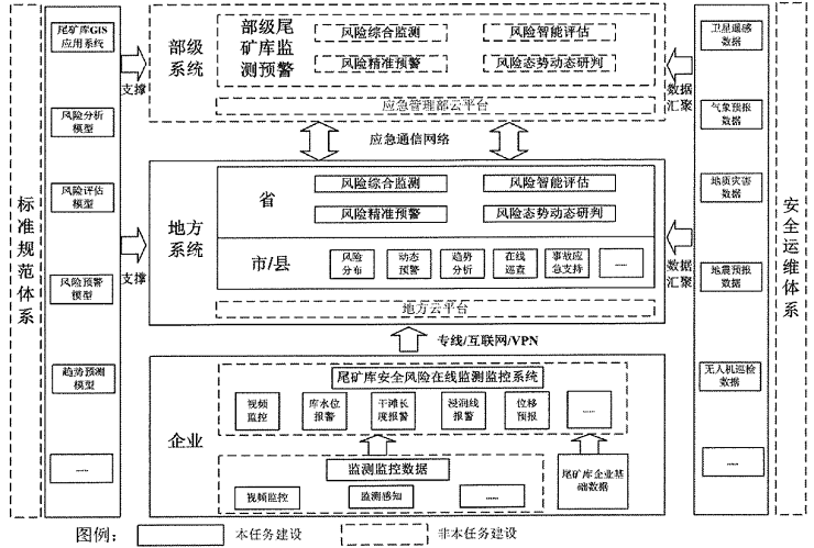 智慧矿山解决方案