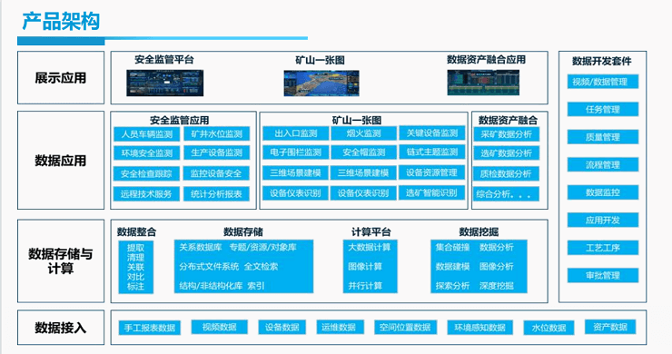 智慧矿山解决方案