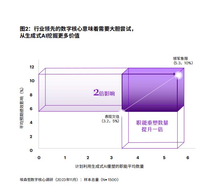 构建数字核心，推进全面重塑，全25页下载