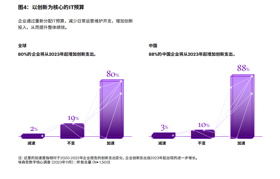 构建数字核心，推进全面重塑，全25页下载