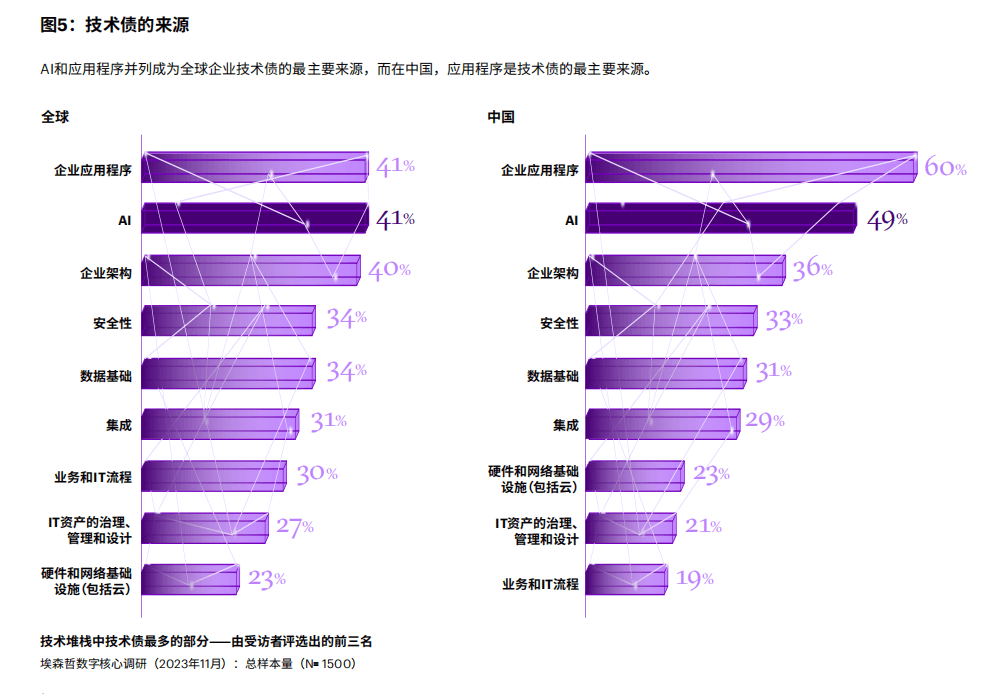 构建数字核心，推进全面重塑，全25页下载