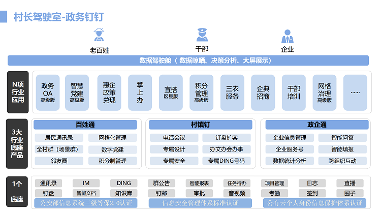 数字乡村-智慧农业解决方案