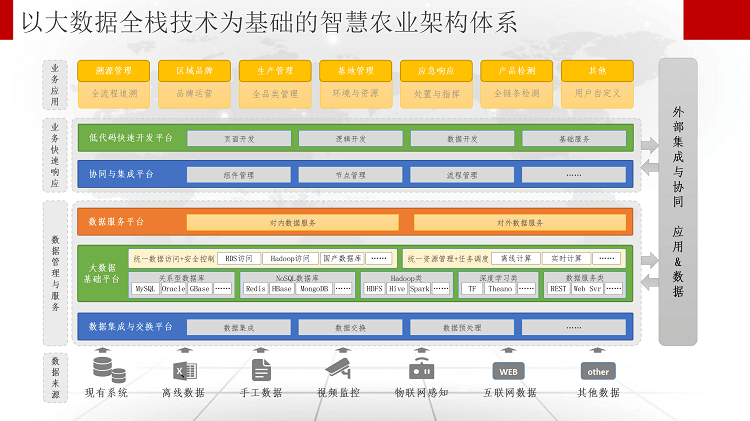 数字乡村-智慧农业解决方案