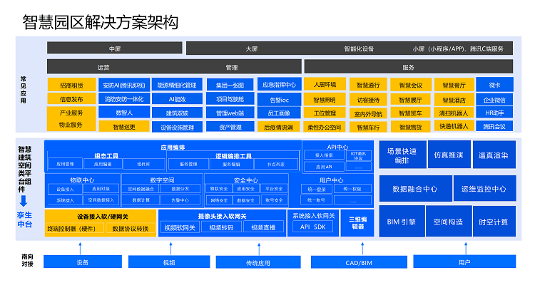 智慧园区解决方案
