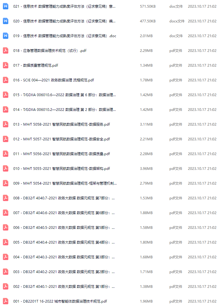 数据治理解决方案