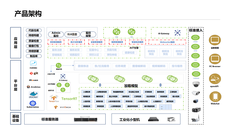 智慧能源解决方案