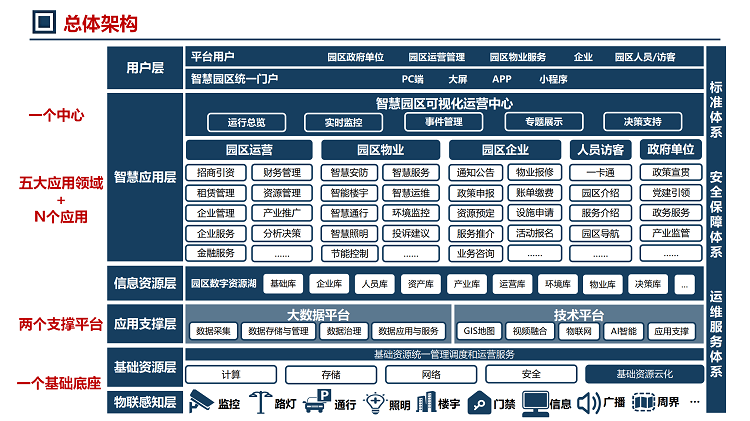 智慧化工园区解决方案