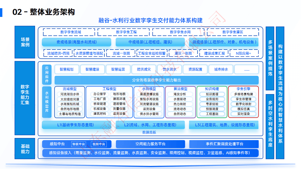 水利行业数字孪生交付解决方案