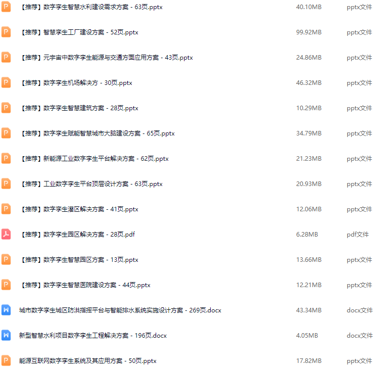 数字孪生解决方案