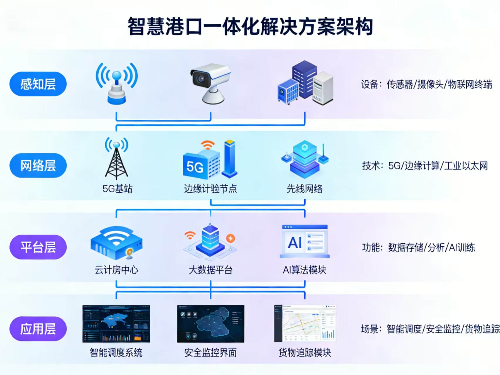 图片-2-14.jpg 2026年智慧港口一体化综合解决方案 – 全1305页下载