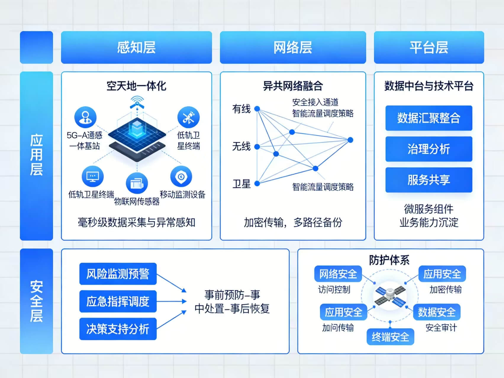 2026年智慧应急一体化综合解决方案 – 全1085页下载