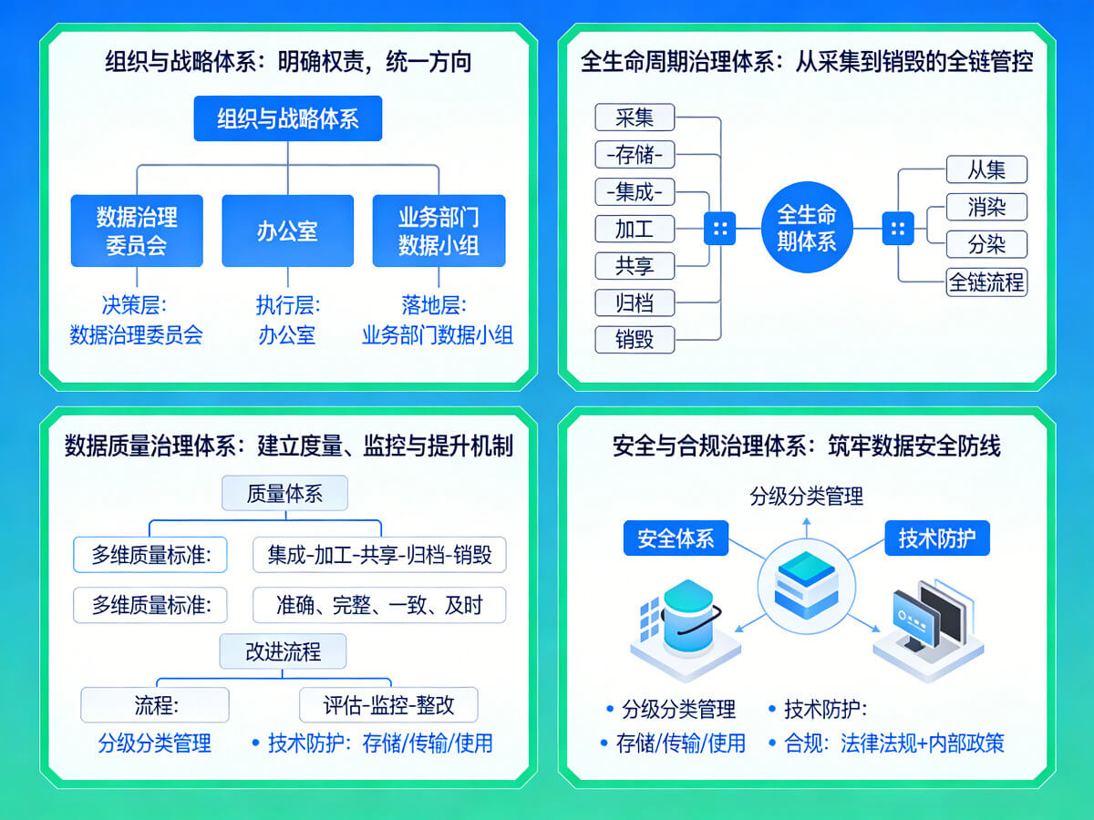 2026年数据治理整体解决方案 – 全1066页下载