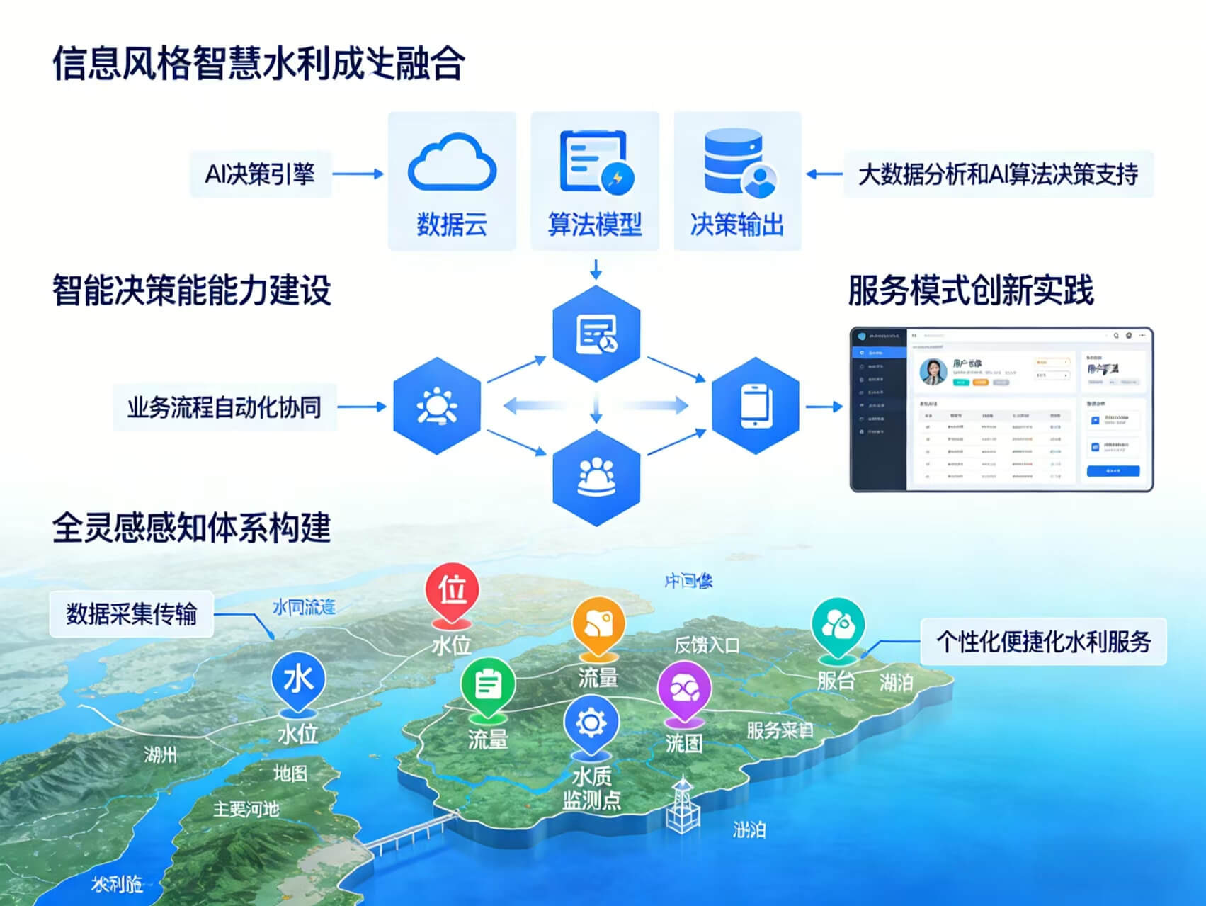 2026年智慧水利整体解决方案-全1095页下载