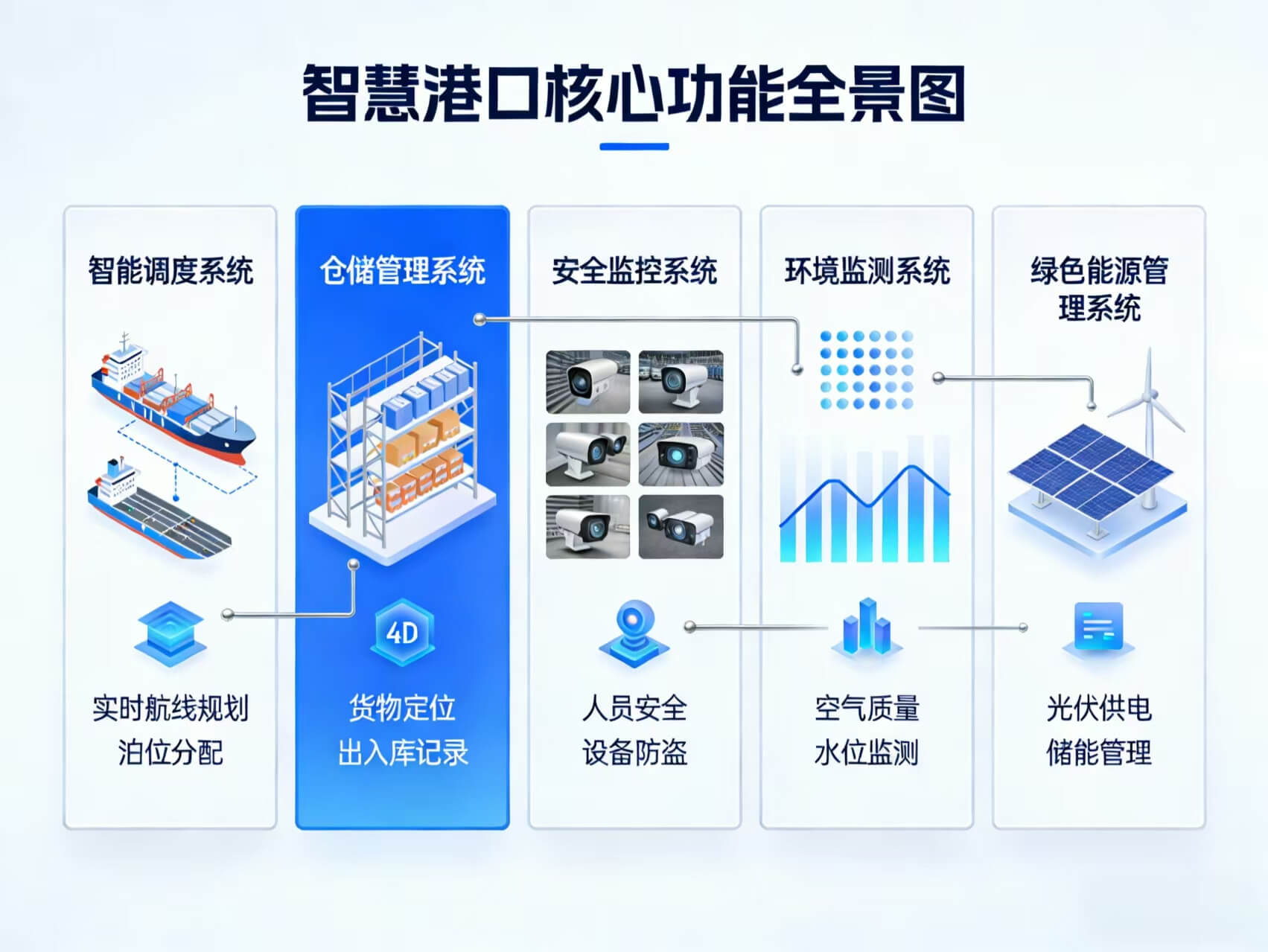 图片-3-14.jpg 2026年智慧港口一体化综合解决方案 – 全1305页下载