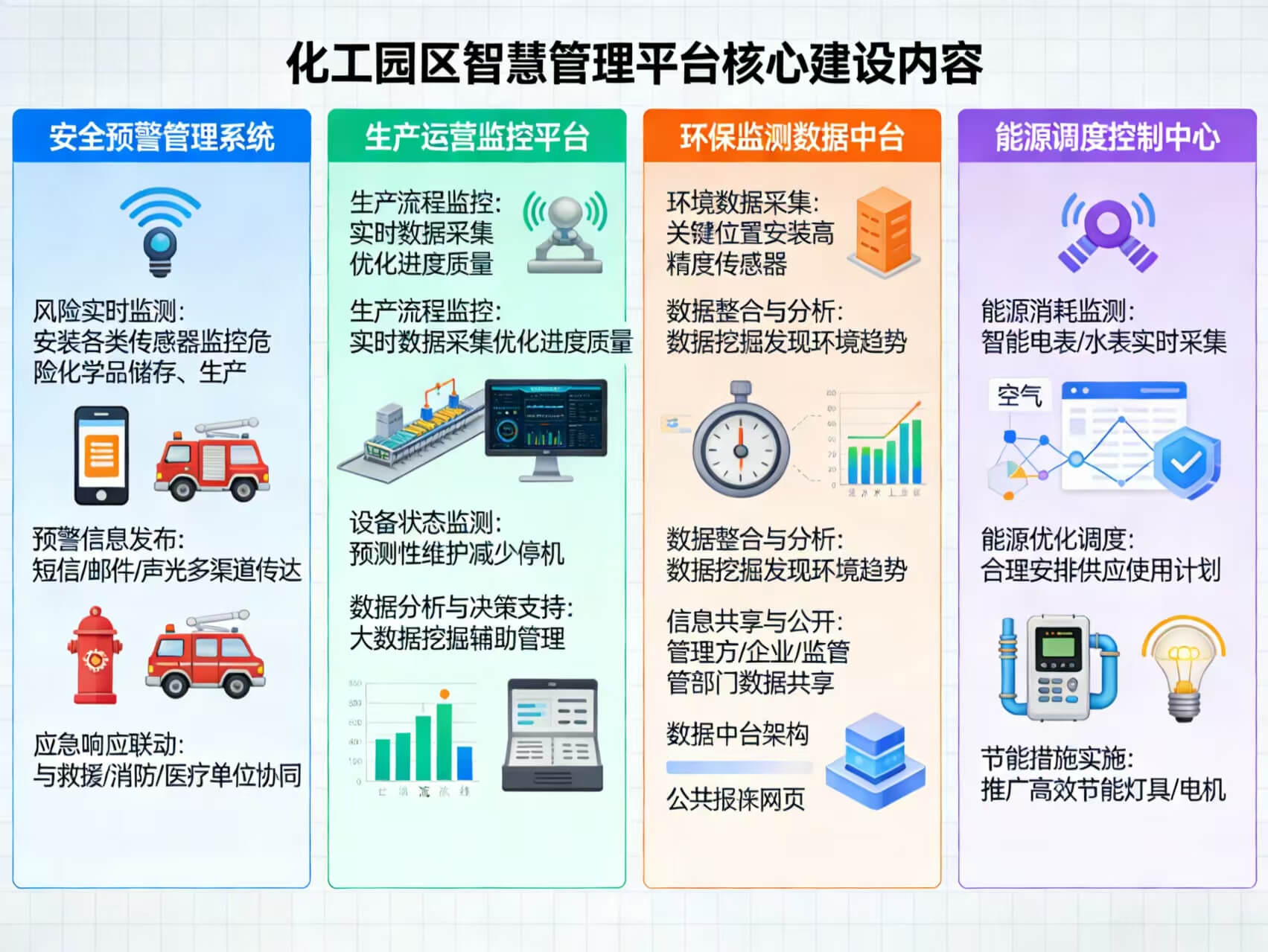 2026年智慧化工园区整体解决方案 – 全923页下载