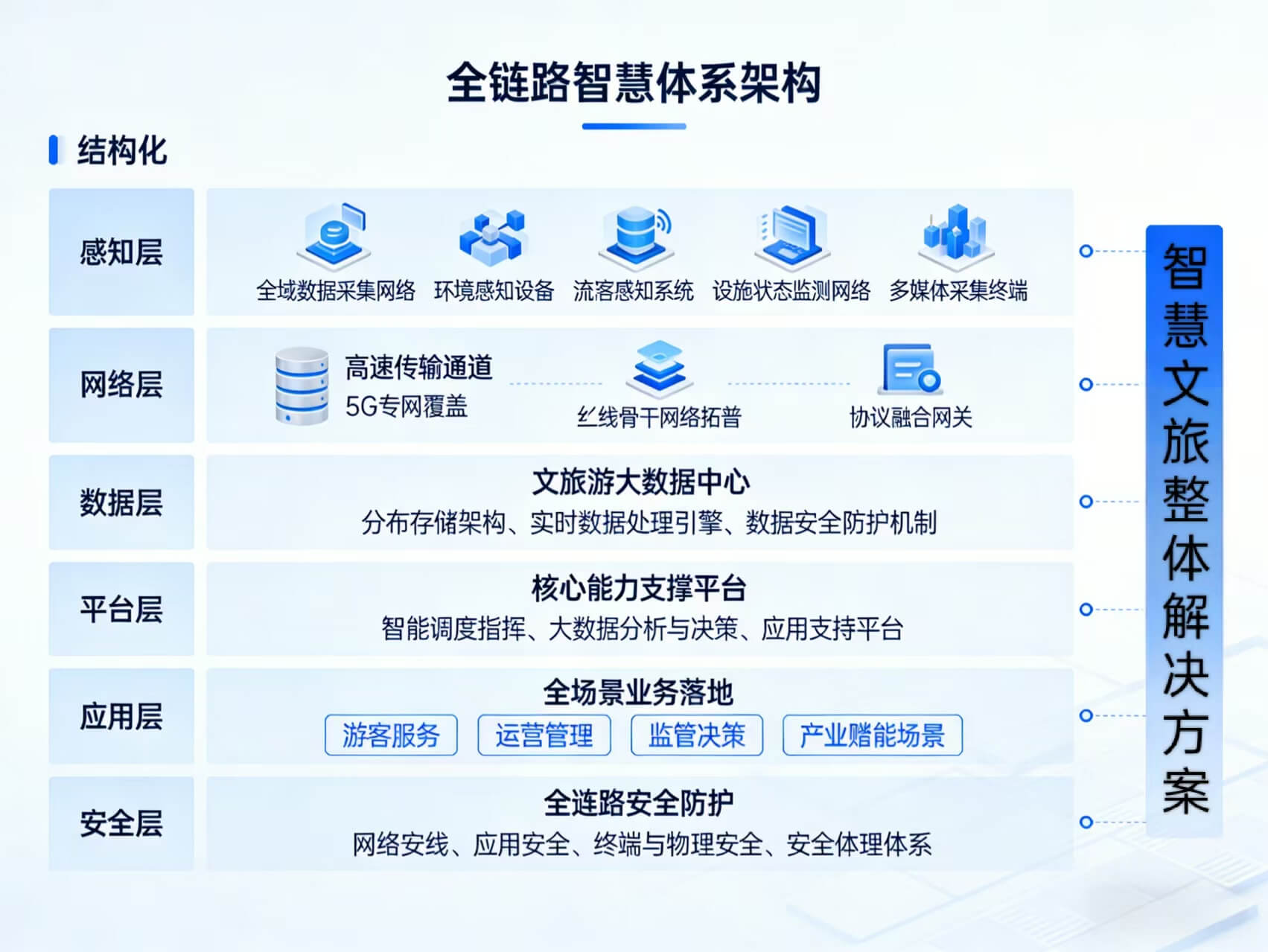 2026年智慧文旅一体化综合解决方案-全1043页下载
