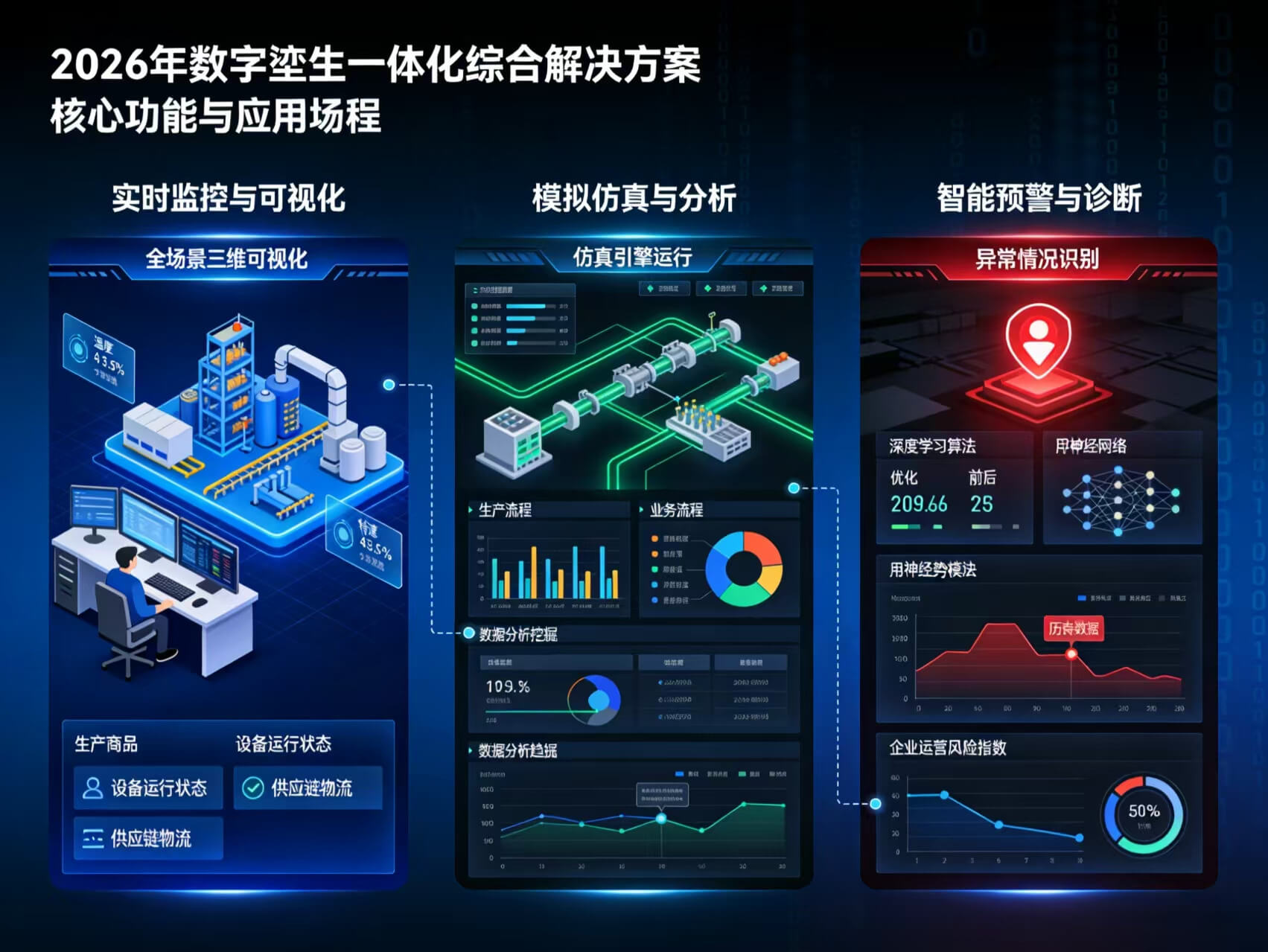 2026年数字孪生一体化综合解决方案-全1272下载