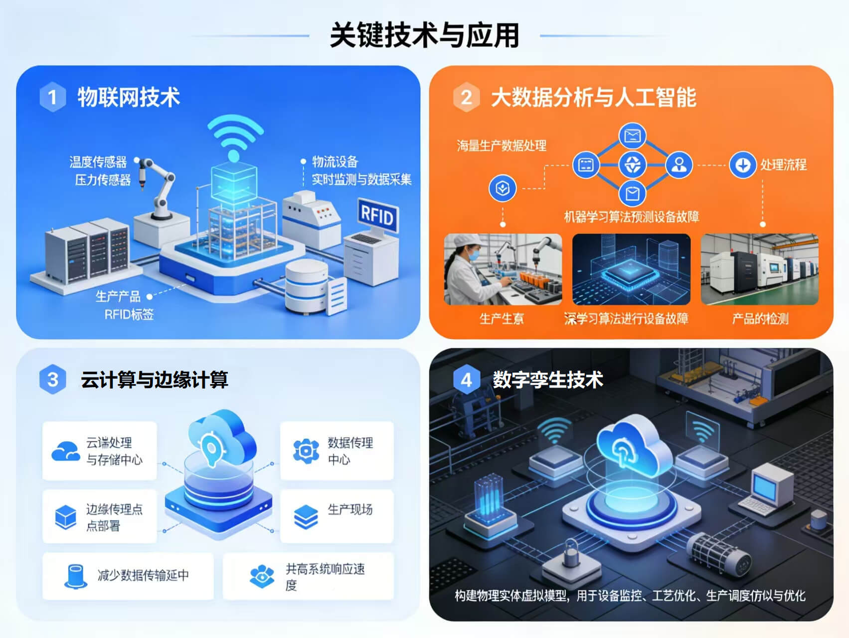 2026年智慧工厂整体解决方案 – 全1121页下载