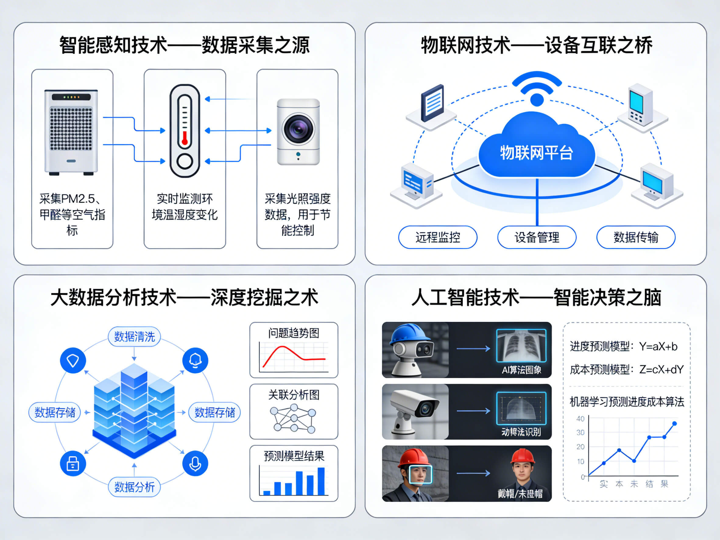 2026年智慧工地整体解决方案-全1288页下载