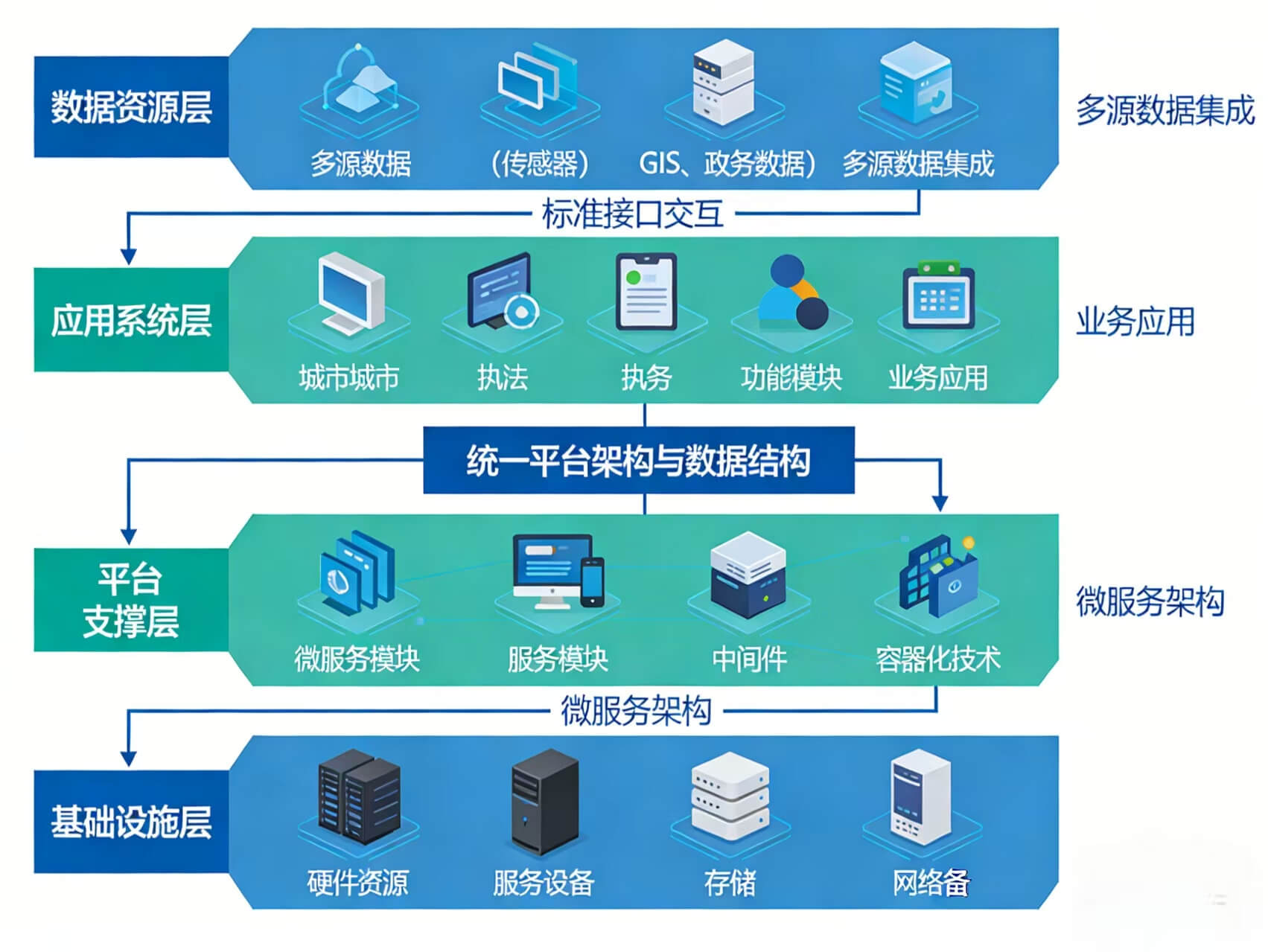 2026年智慧城管整体解决方案 – 全956页下载