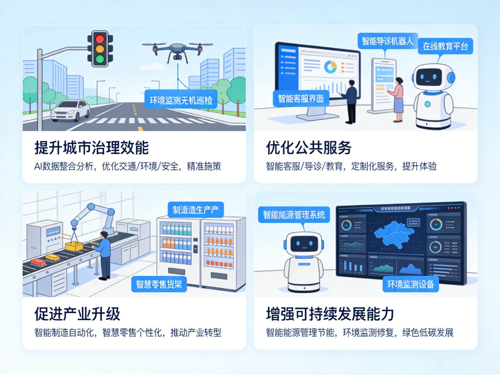 2026年AI+智慧城市全场景应用解决方案白皮书 – 全1795页下载