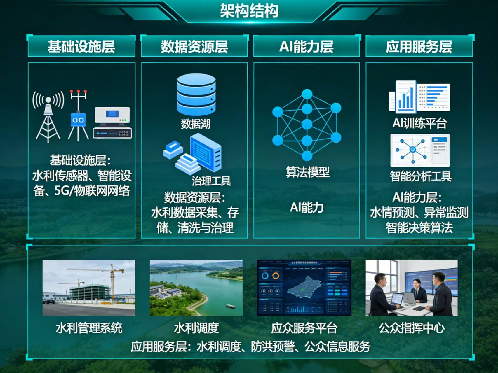 2026年AI+智慧水利全场景应用解决方案白皮书 – 全1605页下载