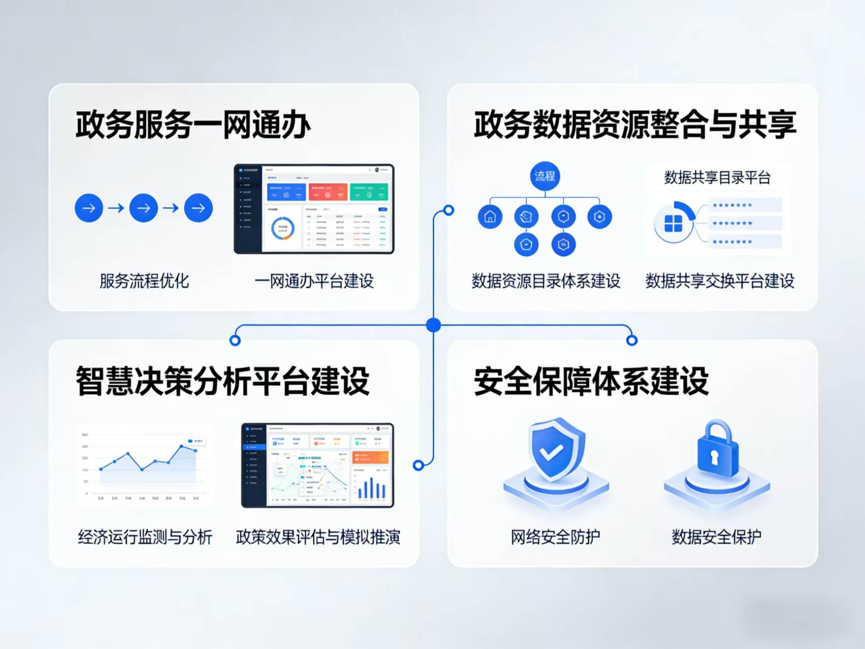 图片-3.jpg 2026年智慧政务整体解决方案 – 全1181页下载