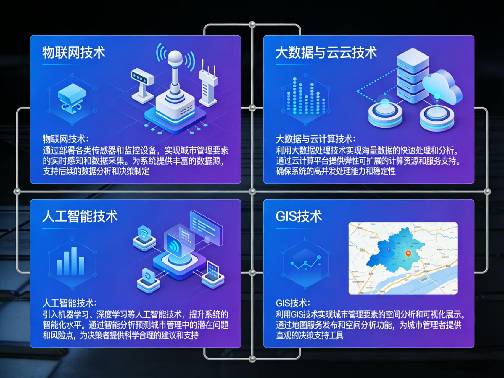 2026年智慧城管整体解决方案 – 全956页下载