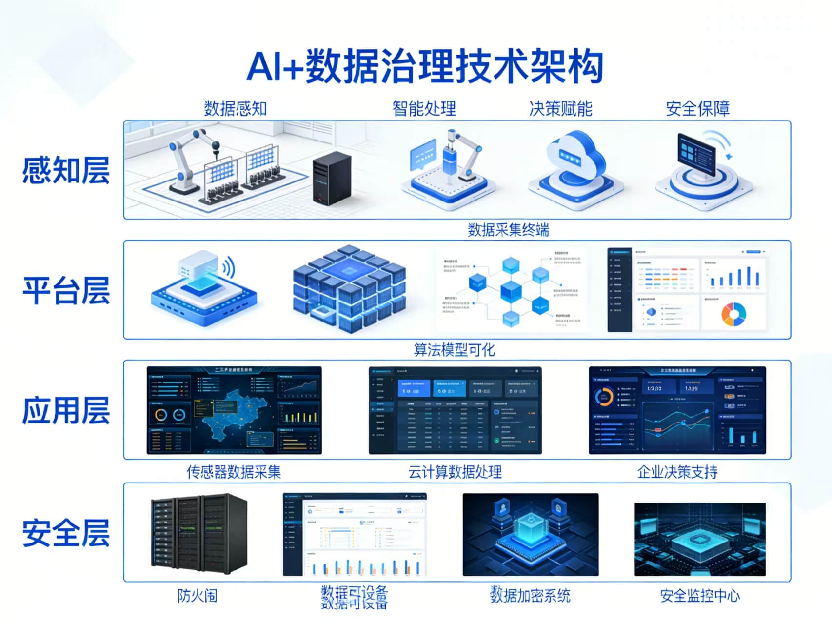 图片-2-17.jpg 2026年AI+数据治理全场景应用解决方案白皮书 – 全2373页下载