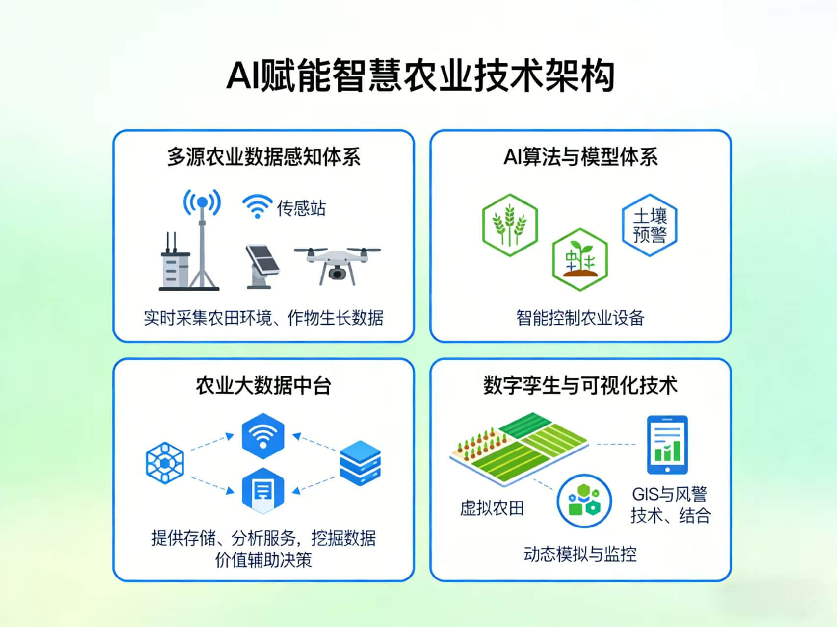 图片-2-2.jpg 2026年AI+智慧农业全场景应用解决方案白皮书 – 全1173页下载
