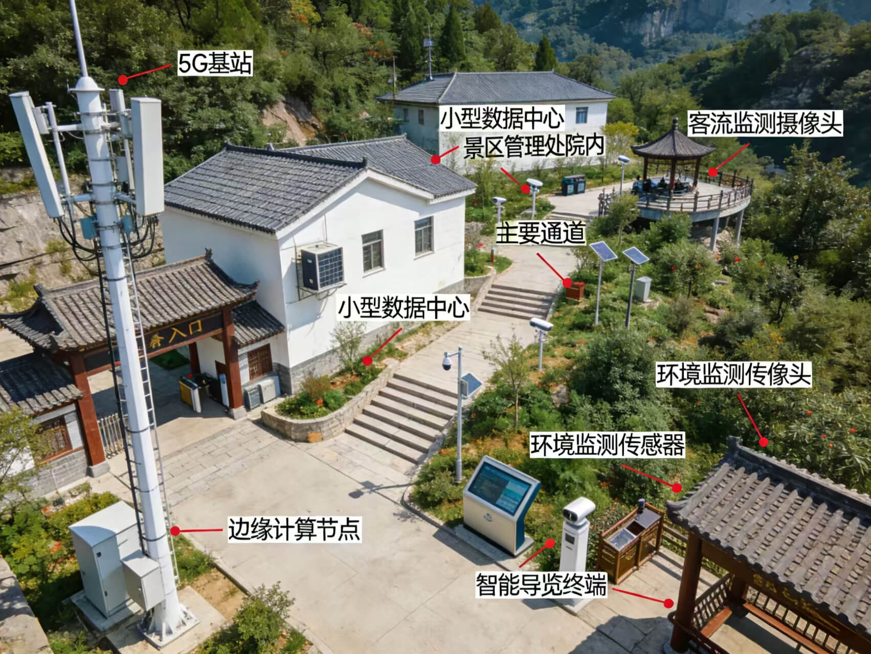 图片-2-5.jpg 2026年智慧景区整体解决方案 – 全825页下载