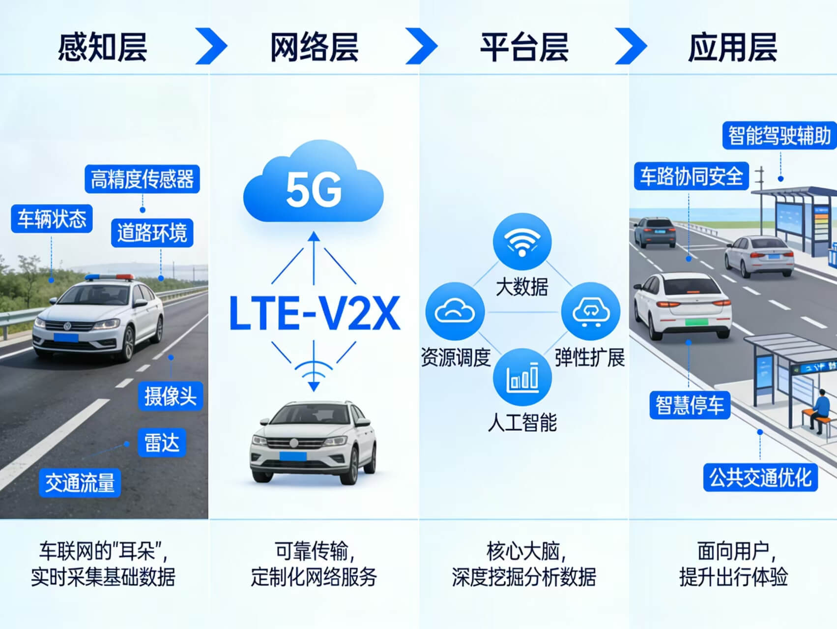 图片-2-7.jpg 2026年车联网整体解决方案 – 全953页下载