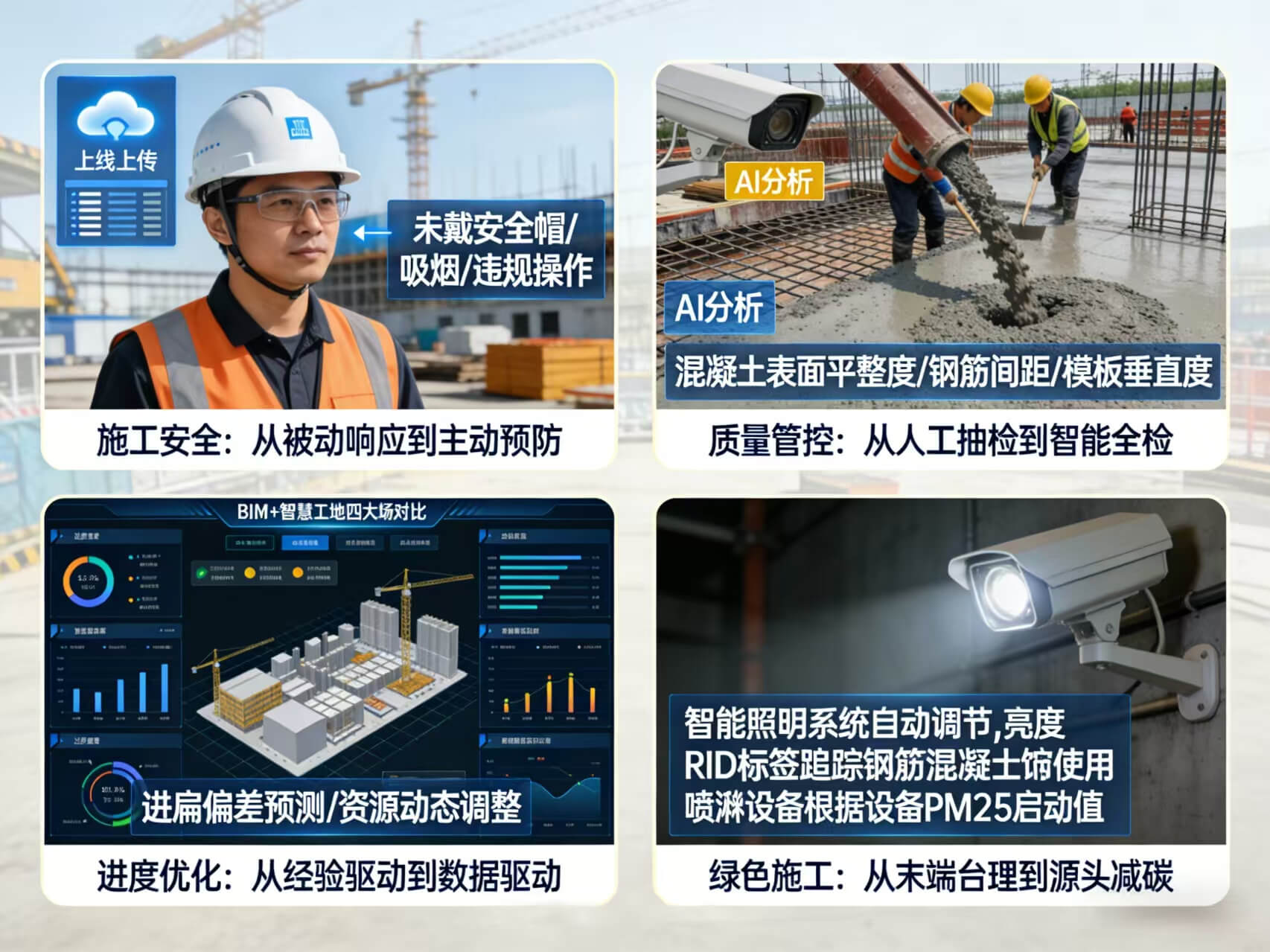 2026年AI+智慧工地全场景应用解决方案白皮书 – 全1968页下载