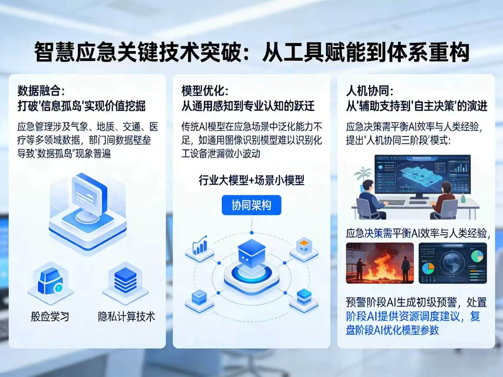 图片-3-14.jpg 2026年AI+智慧应急全场景应用解决方案白皮书 – 全2215页下载