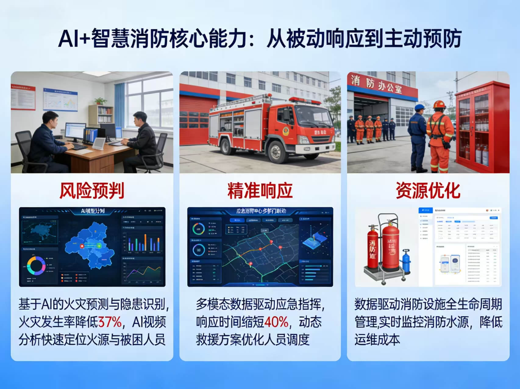 图片-3-15.jpg 2026年AI+智慧消防全场景应用解决方案白皮书 – 全1971页下载
