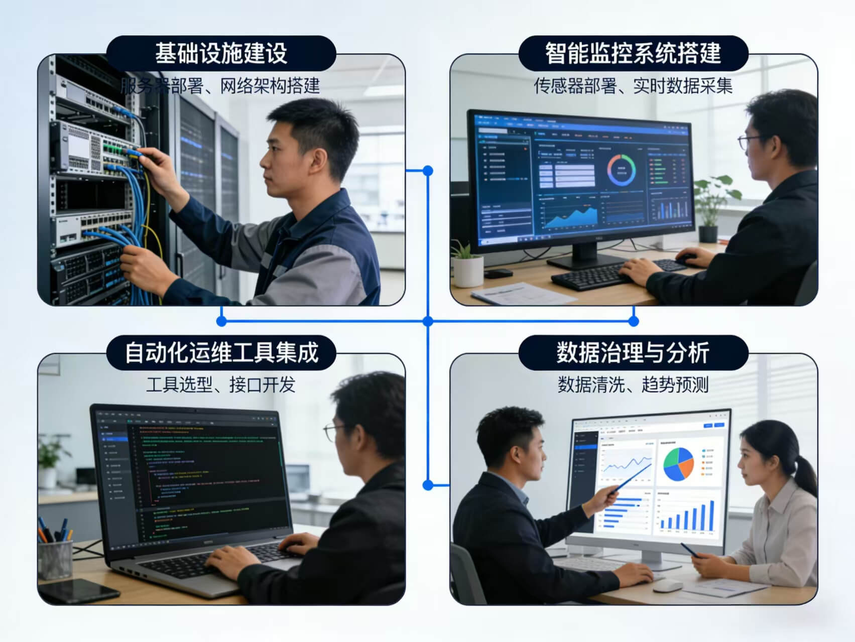 图片-3-6.jpg 2026年智慧运维整体解决方案 – 全947页下载