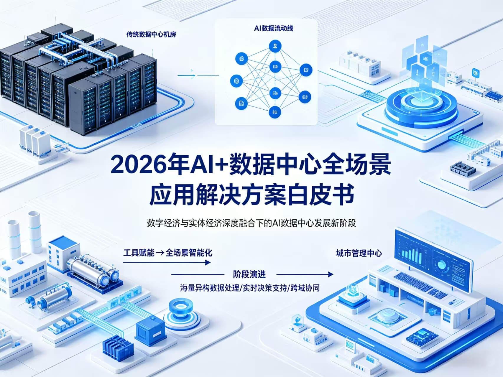2026年AI+数据中心全场景应用解决方案白皮书 – 全2031页下载
