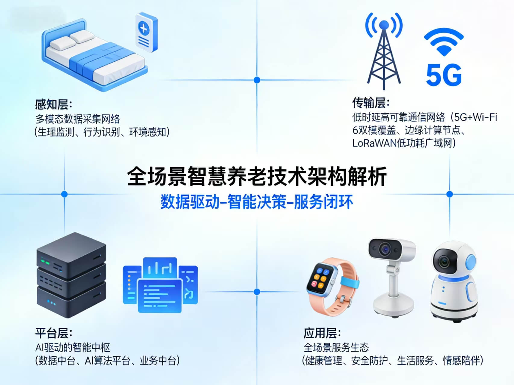 2026年AI+智慧养老全场景应用解决方案白皮书 – 全1707页下载