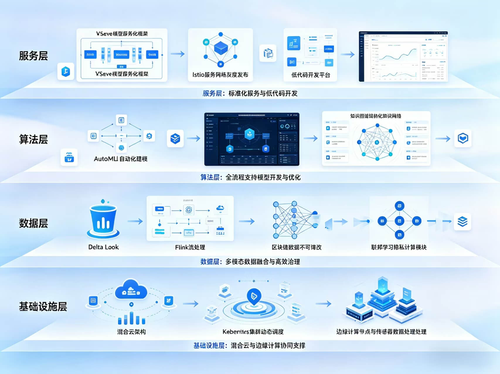 2026年AI+数字孪生全场景应用解决方案白皮书 – 全1802页下载