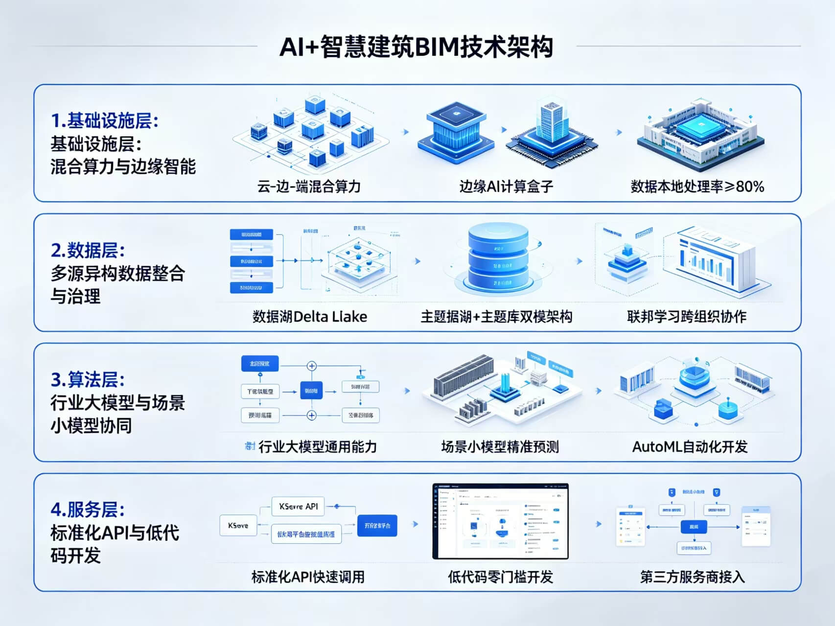 2026年AI+智慧建筑BIM全场景应用解决方案白皮书 – 全1880页下载